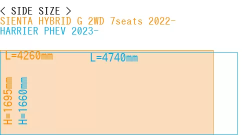#SIENTA HYBRID G 2WD 7seats 2022- + HARRIER PHEV 2023-